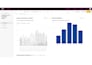 grow your business professionally with fb , ig marketing